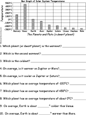 Celsius Bar Graph Questions Worksheet #2 ...