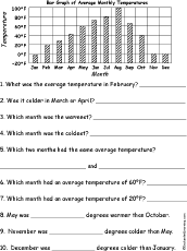Search result: 'Fahrenheit Bar Graph Questions Worksheet #1'