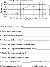 Line Graph