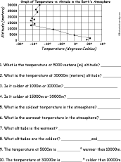 Search result: 'Celsius Line Graph Questions Worksheet #2'