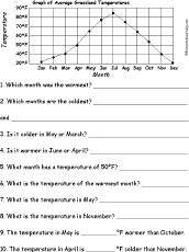 Search result: 'Fahrenheit Line Graph Questions Worksheet #1'