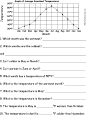 Line Graph