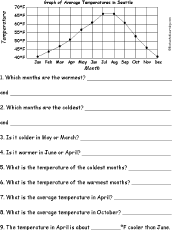 Search result: 'Fahrenheit Line Graph Questions Worksheet #2'