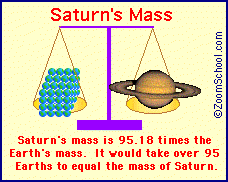 Saturn's mass compared to Earth