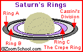 Saturn's Ring Diagram 1