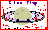 Saturn's rings