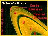 Saturn's Ring Diagram 2