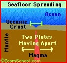 seafloor spreading diagram