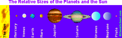 Chart Of Planets Distance From The Sun