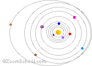 Search result: 'Solar System: Cloze Activity'