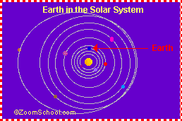 Earth's orbit in the solar system