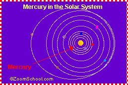 Mercury orbit diagram