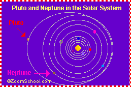 Neptune's orbit in the Solar System