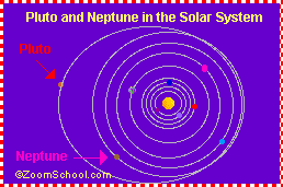 Search result: 'Solar System Tutor'