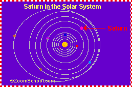 Saturn's orbit in the Solar System