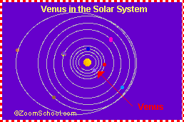 Venus orbit in the solar system