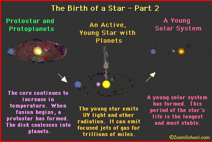 The birth of a star - part 2