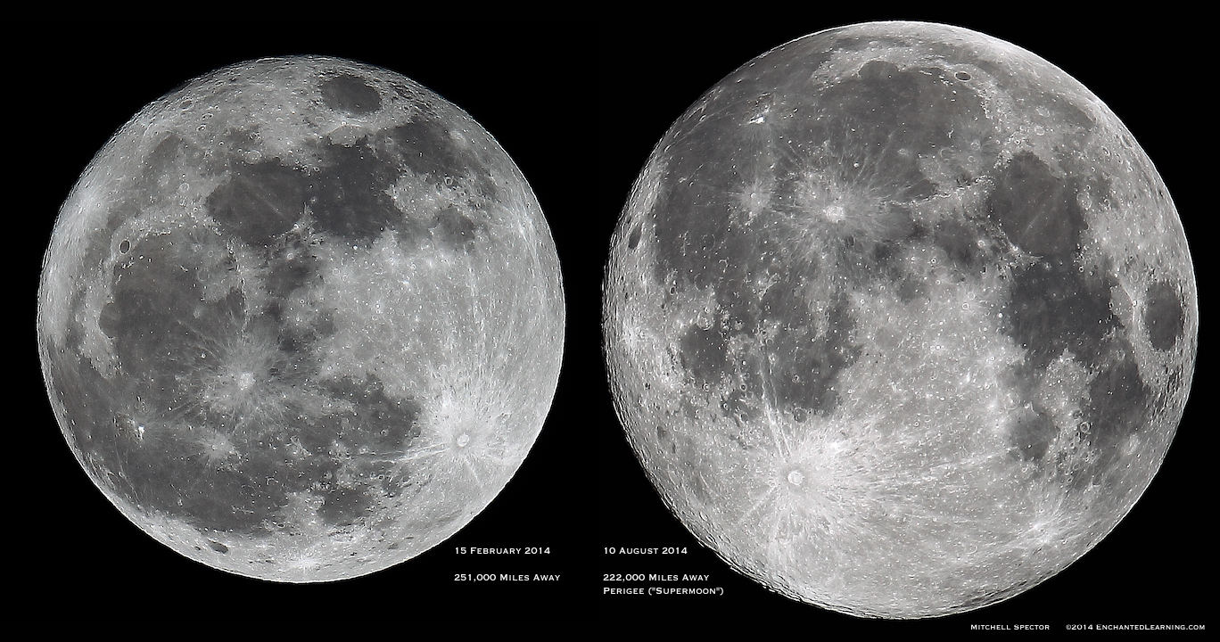 Supermoon Comparison