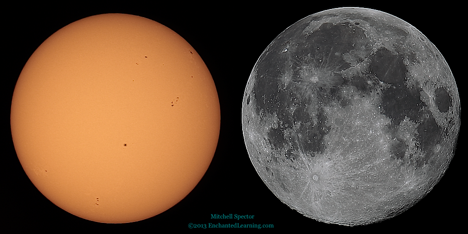 Today's Sun and Full Moon