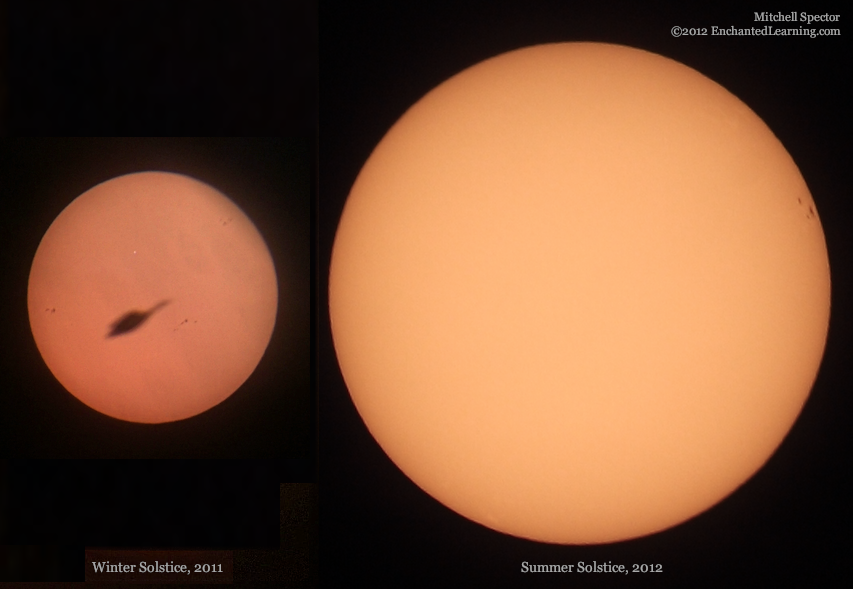 The Sun at Two Solstices