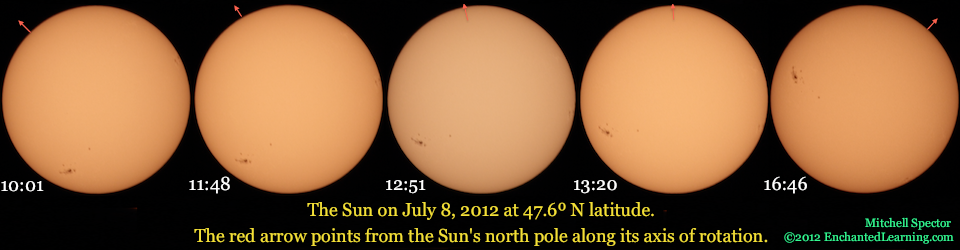 The Sun's Disk Seeming to Spin Slowly Clockwise as It Moves Across the Sky