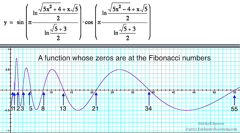 Fibonacci Day