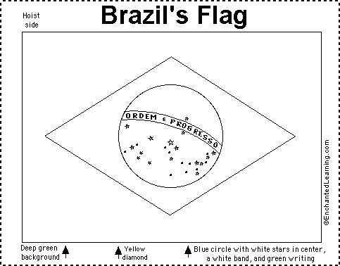 Brazil's Flag