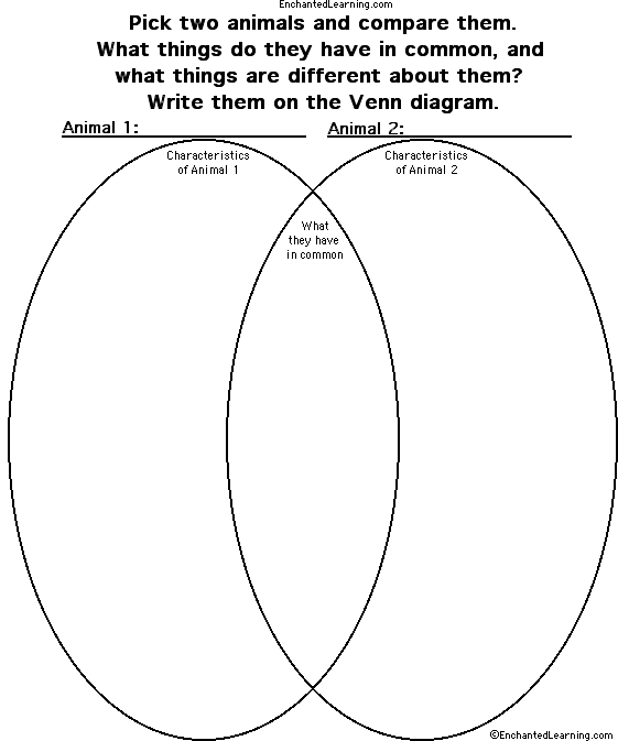 Compare Two Animals: Venn Diagram - EnchantedLearning.com