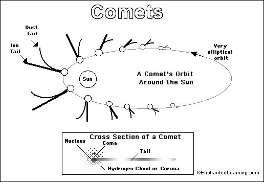 Search result: 'Comet Printout/Coloring Page'