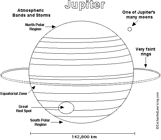 Search result: 'Jupiter Printout/Coloring Page (simple version)'
