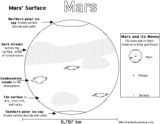 mars coloring page