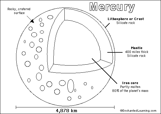 Search result: 'Mercury Printout/Coloring Page'