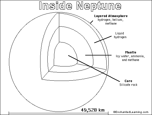 diagram of planet neptune