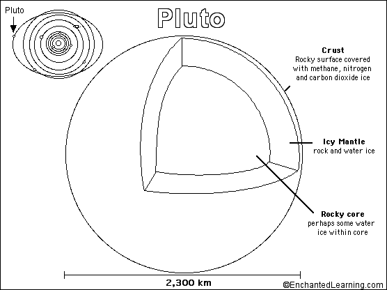 the planet pluto coloring pages