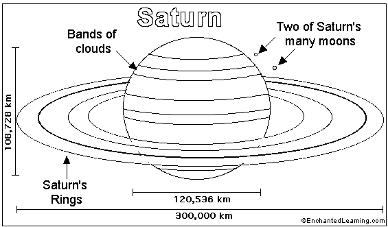 Saturn Printout/Coloring Page (simple)
