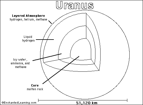 Uranus Printout/Coloring Page