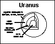 Uranus