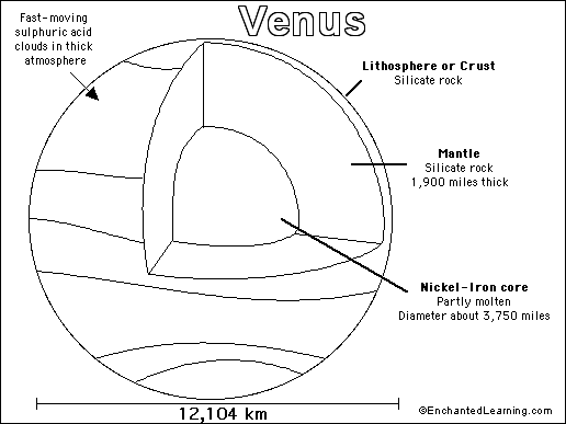 Venus Printout/Coloring Page