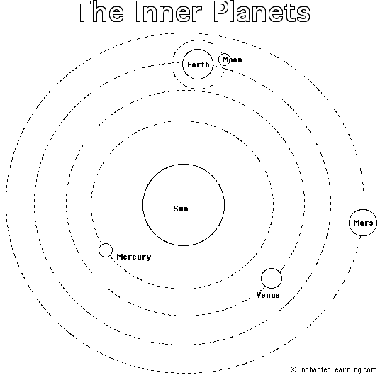 Inner planets