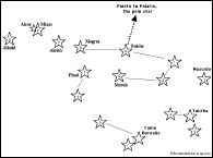 Ursa Major Connect the Dots