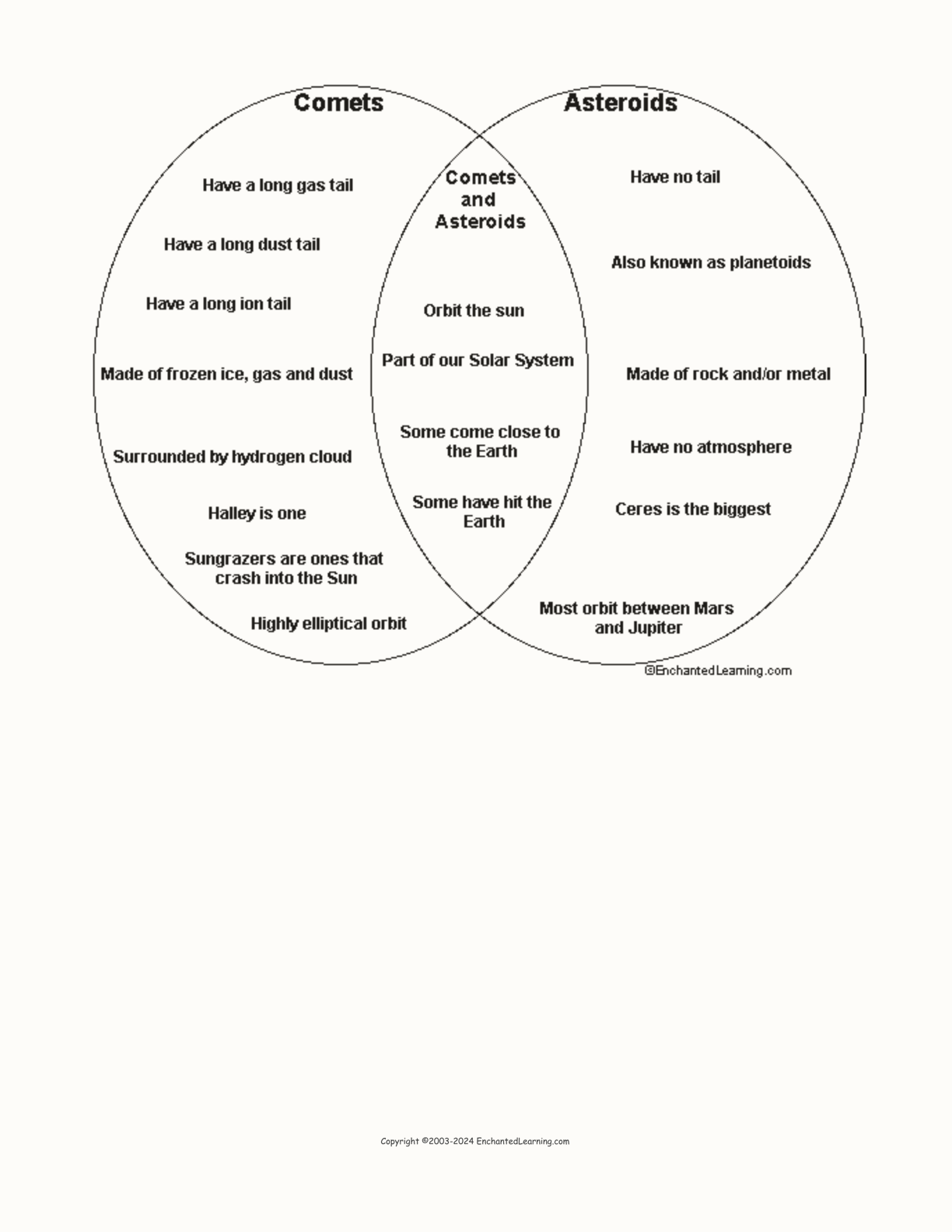 Comets and Asteroids Venn Diagram interactive worksheet page 2