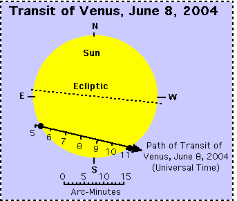 The 2004 Transit of Venus