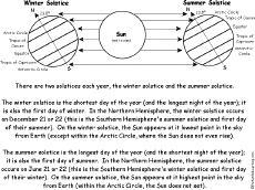 Solstice