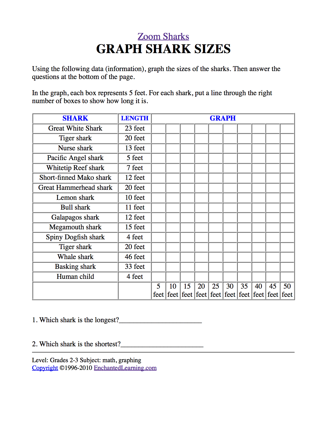 Mako Shark Size Chart