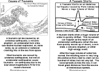 Search result: 'Tsunami Book, A Printable Book: Causes, How Tsunamis Form'