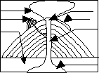 Search result: 'Label Volcano Diagram Printout'