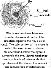 Hurricane diagram