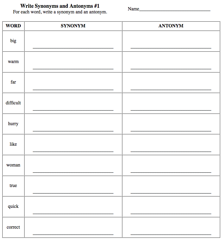 Synonyms of Antonyms