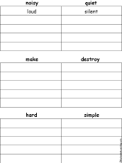 Synonyms of Antonyms