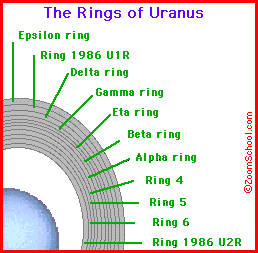 mechanisme Afkorten Wees Uranus' Rings - Enchanted Learning